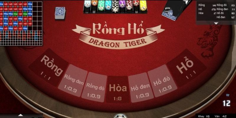 Quy tắc tính điểm trong game Rồng Hổ Online Quy tắc tính điểm trong game Rồng Hổ Online
